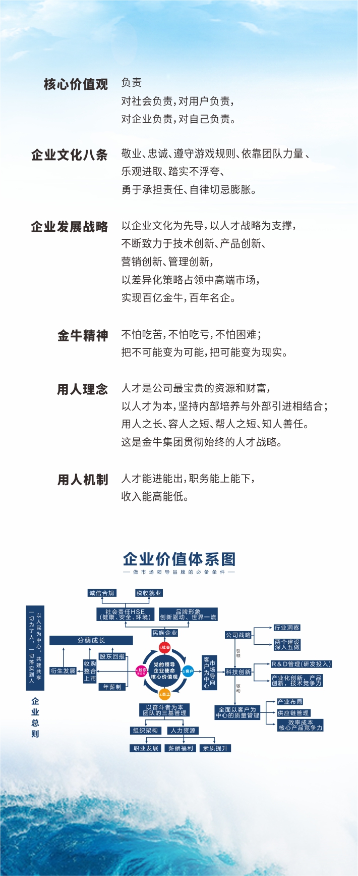 用人理念.jpg